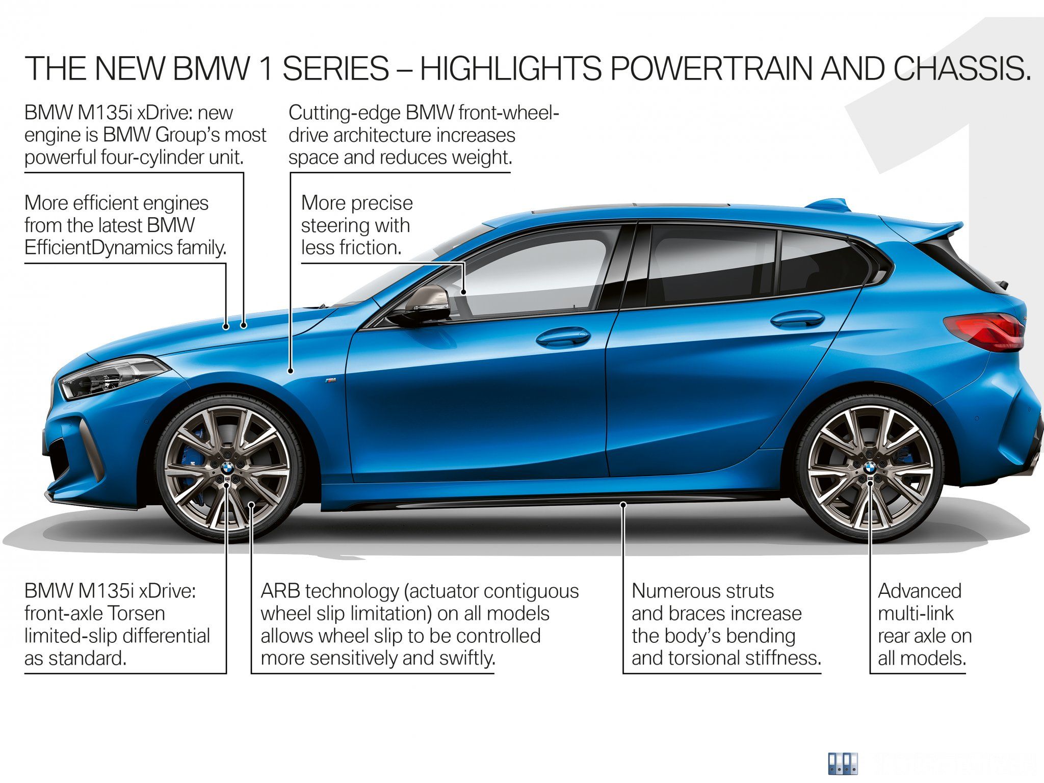 Der neue BMW 1er - Produkt Highlights