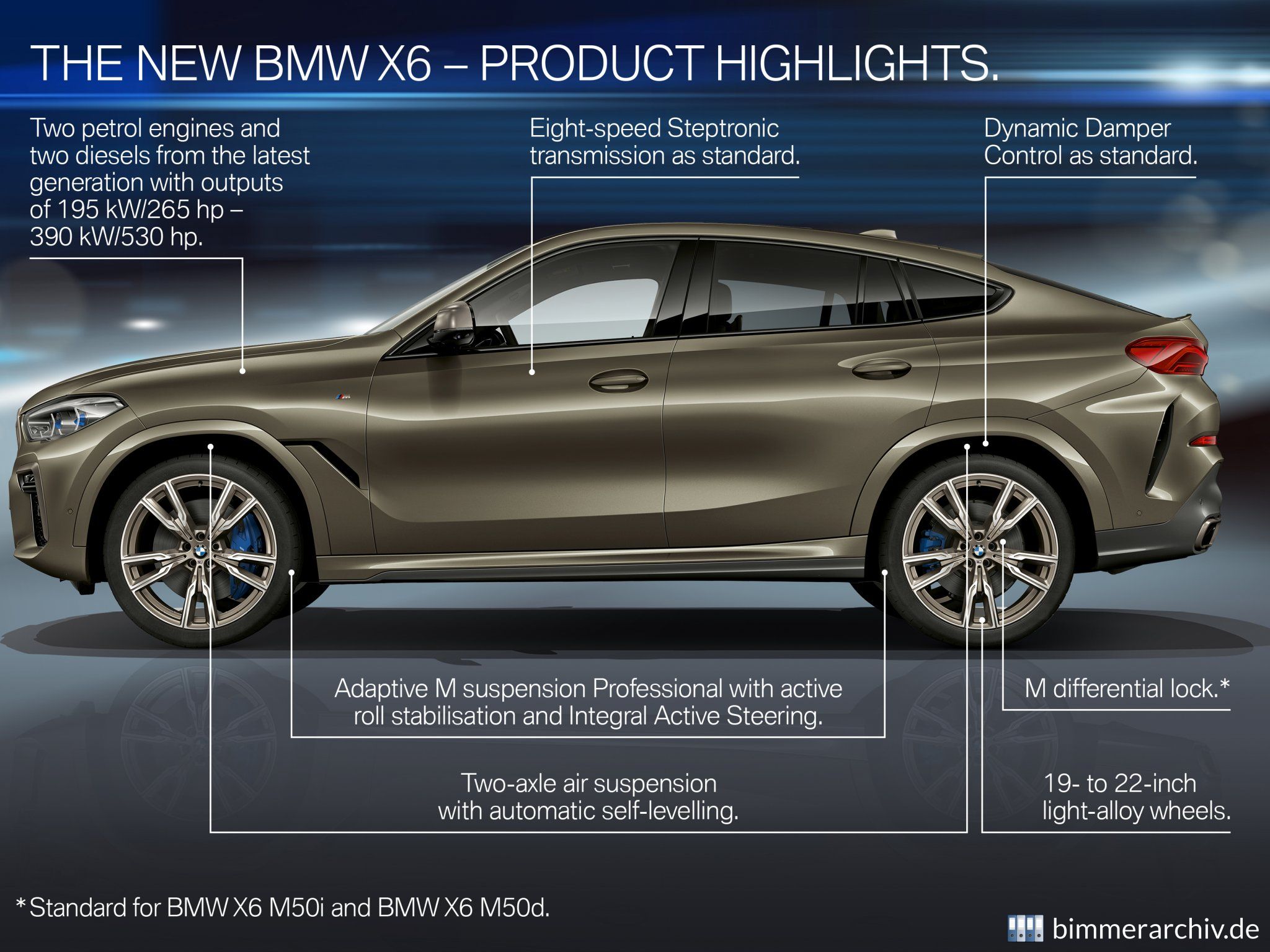 BMW X6 - Highlights