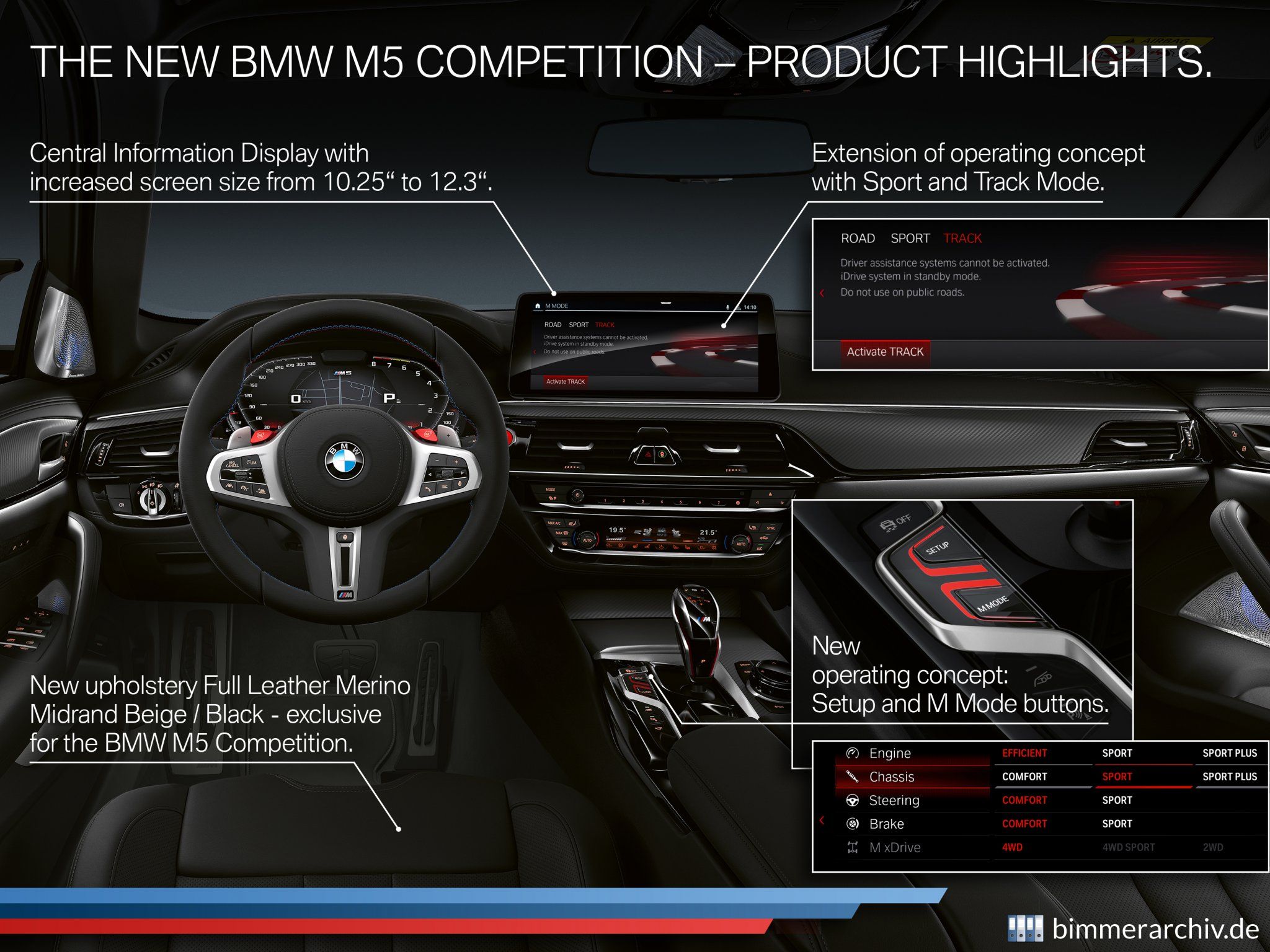 BMW M5 Competition - Highlights