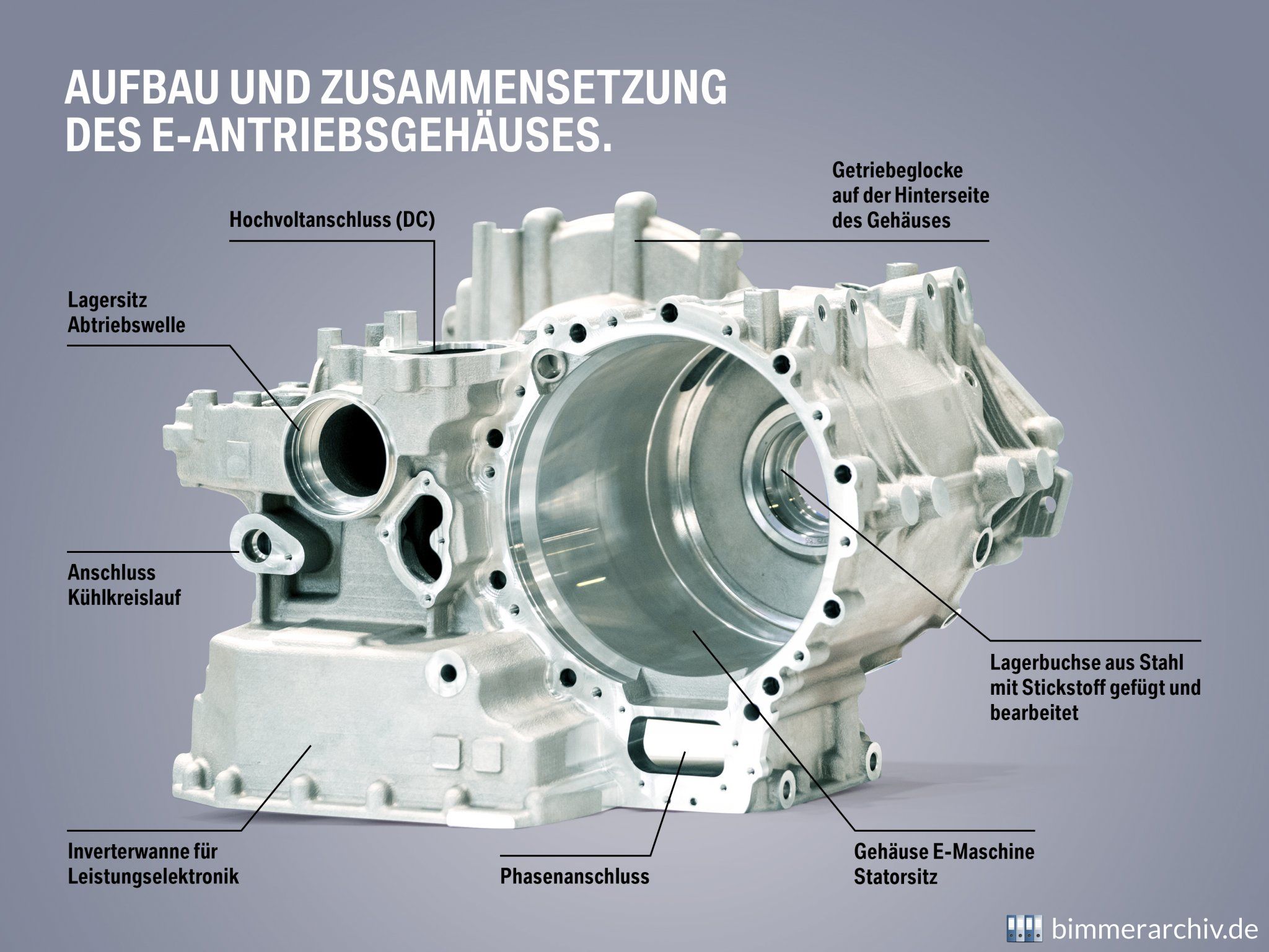 Gehäuse des E-Antriebs der fünften Generation „made in Steyr“