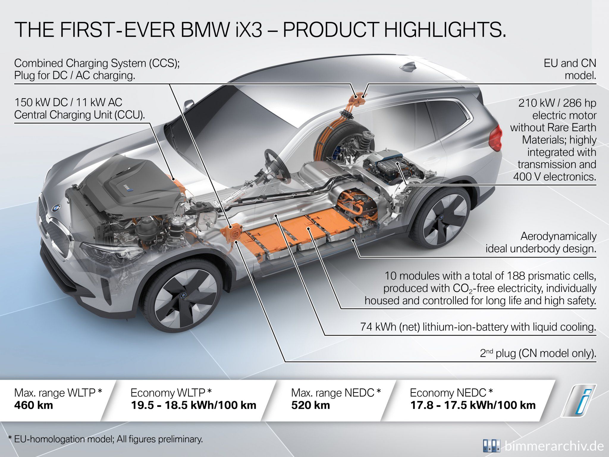 BMW iX3 - Highlights