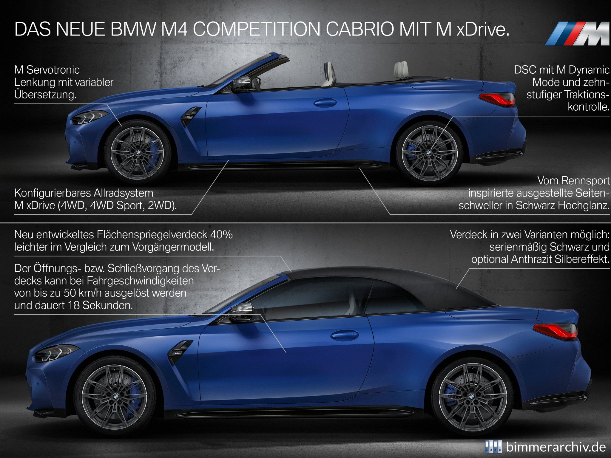 BMW M4 Competition Cabrio mit M xDrive - Highlights