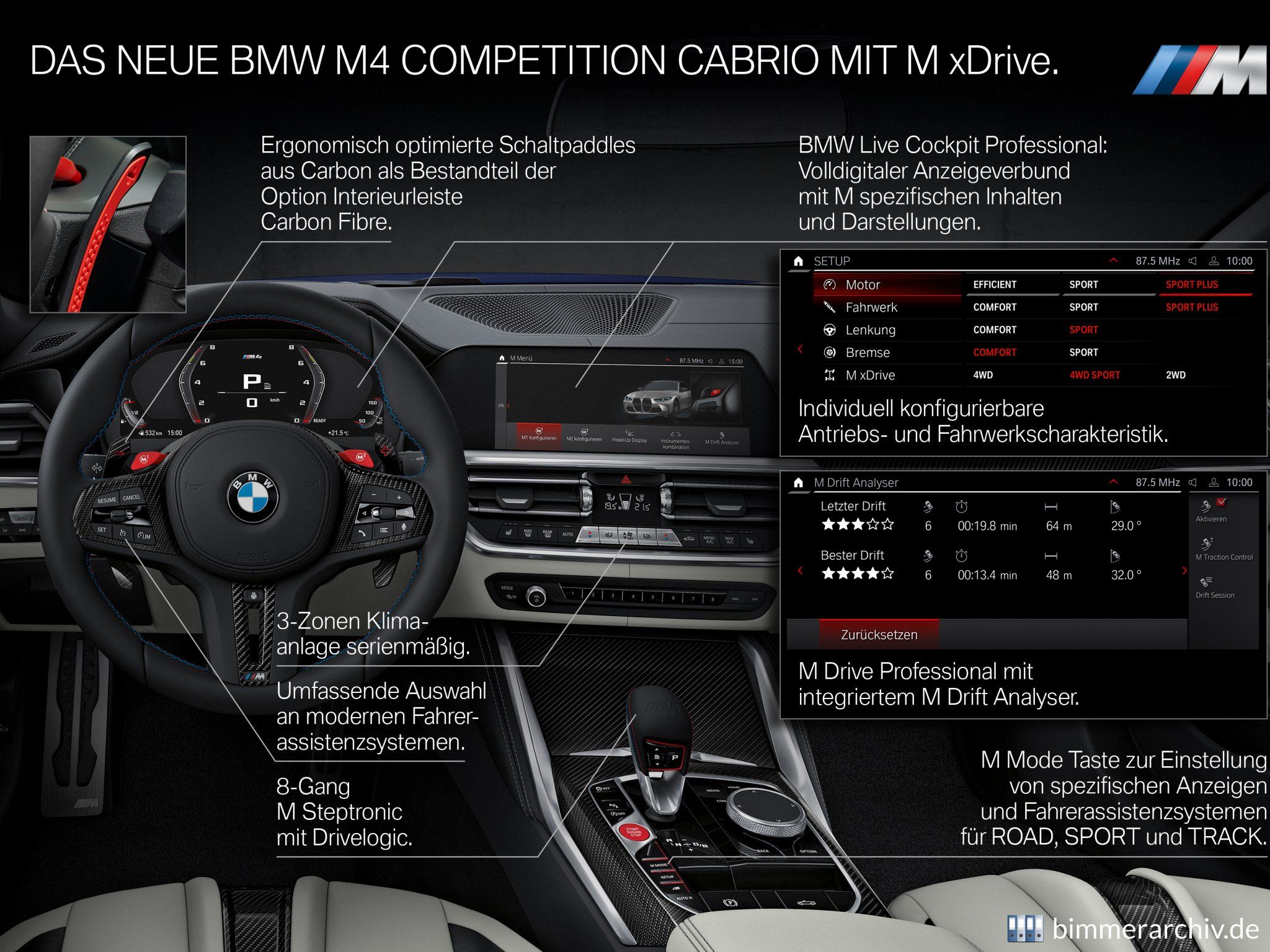 BMW M4 Competition Cabrio mit M xDrive - Highlights