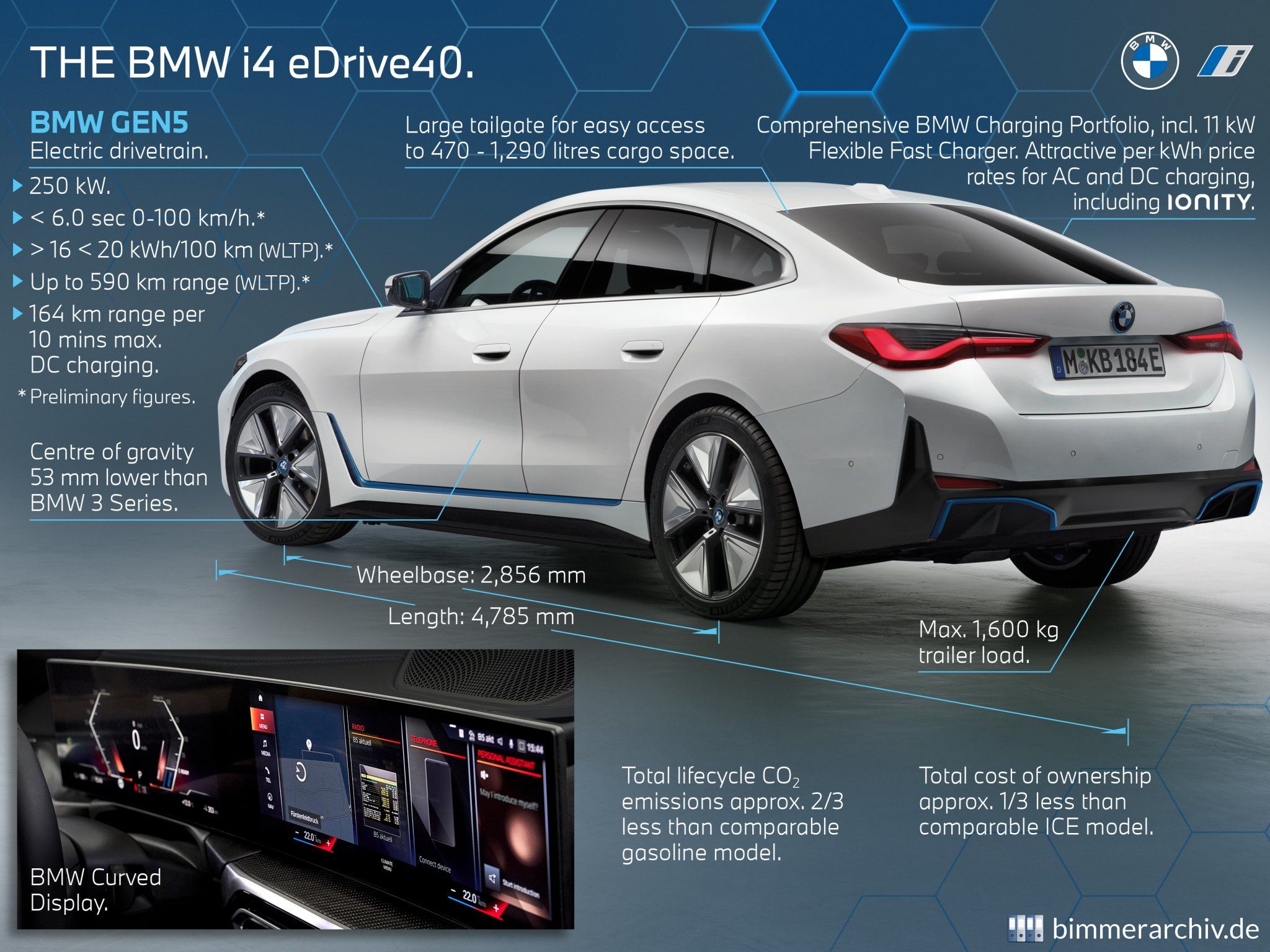 BMW i4 eDrive40 - Highlights