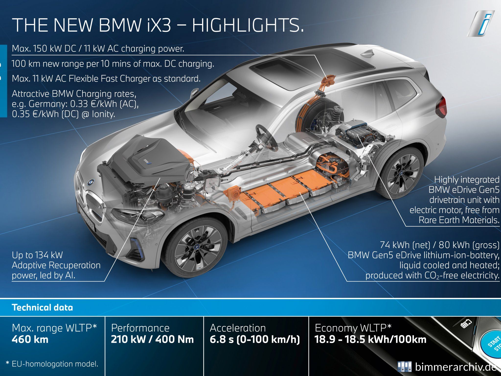BMW iX3 - Highlights
