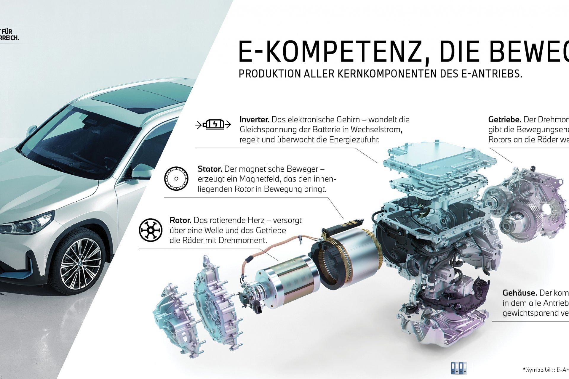 Aufbau eines E-Antriebs und Funktionsweise der Komponenten