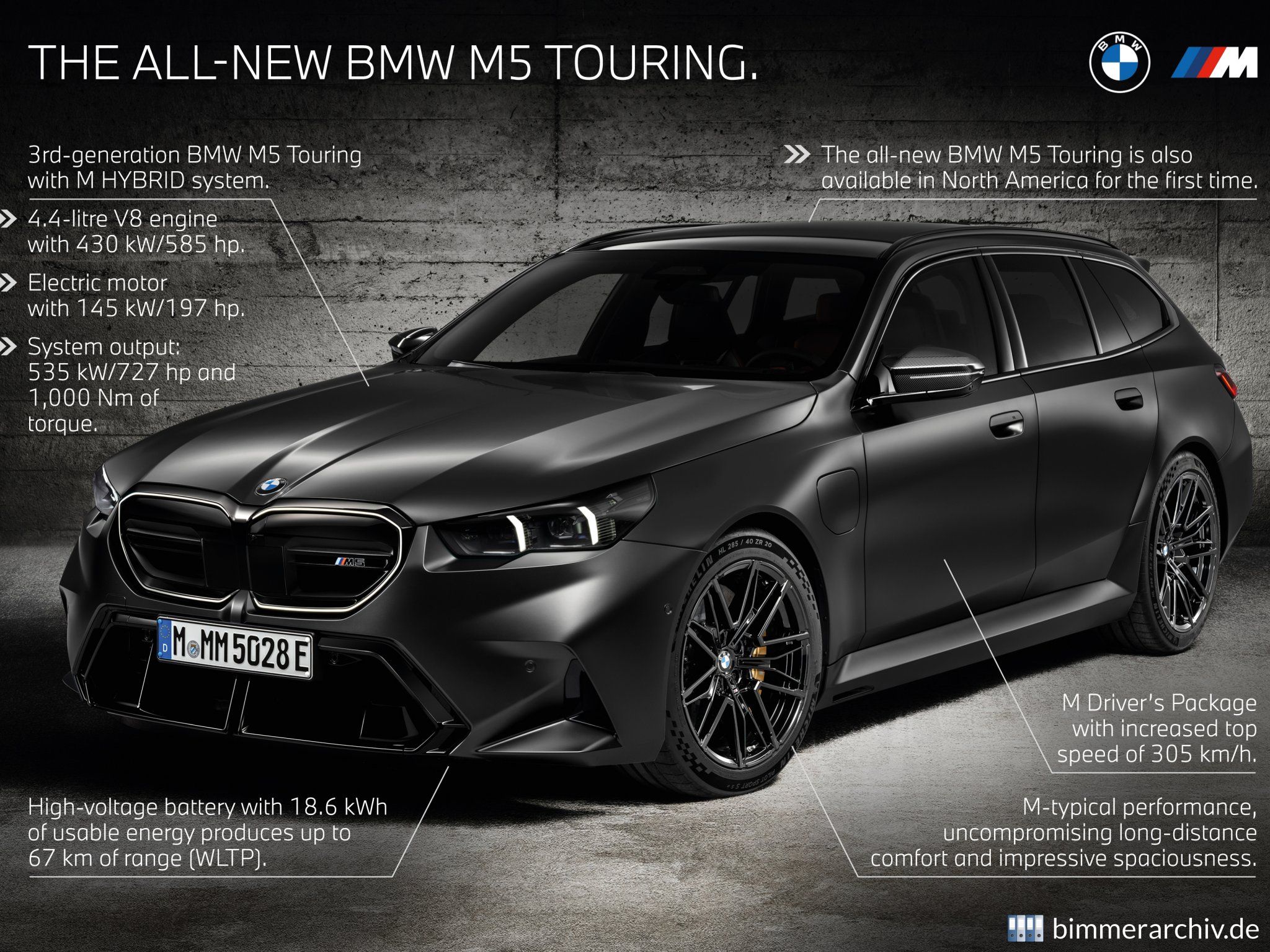 BMW M5 Touring - Highlights