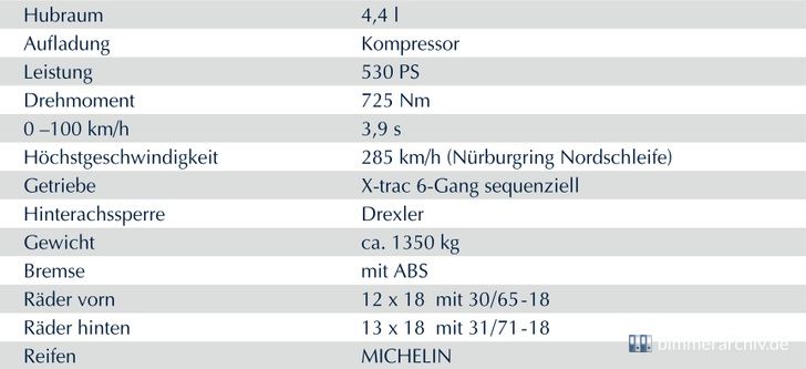Alpina B6 GT3 Coupé - Technische Daten