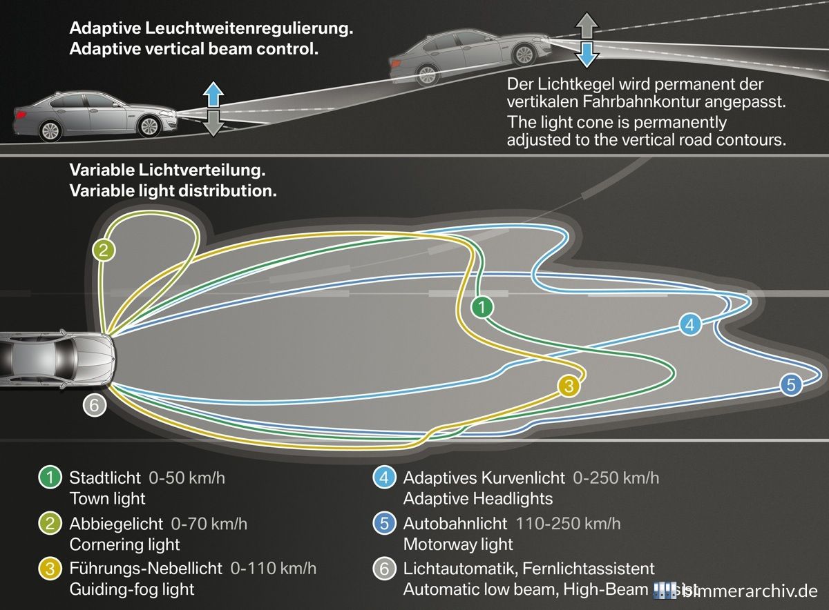 BMW 5er Limousine - Adaptives Kurvenlicht