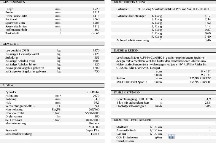 BMW Alpina B3 BiTurbo - technische Daten