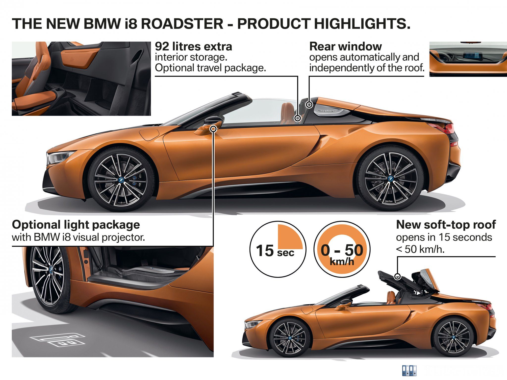 BMW i8 Roadster - Highlights