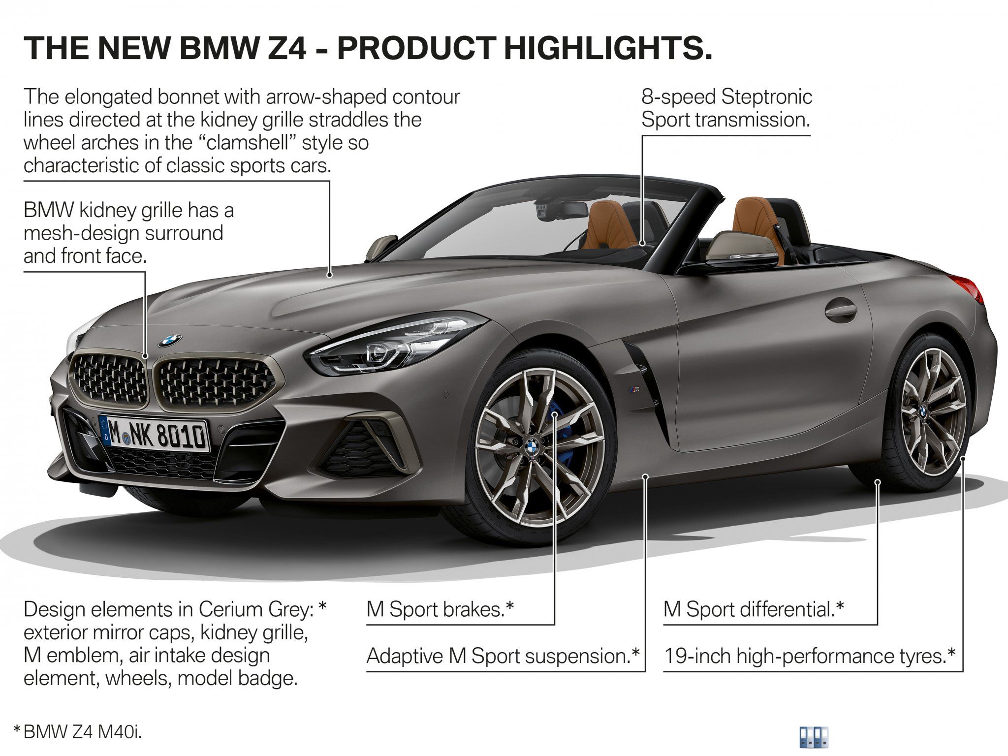 BMW Z4 Roadster - Highlights