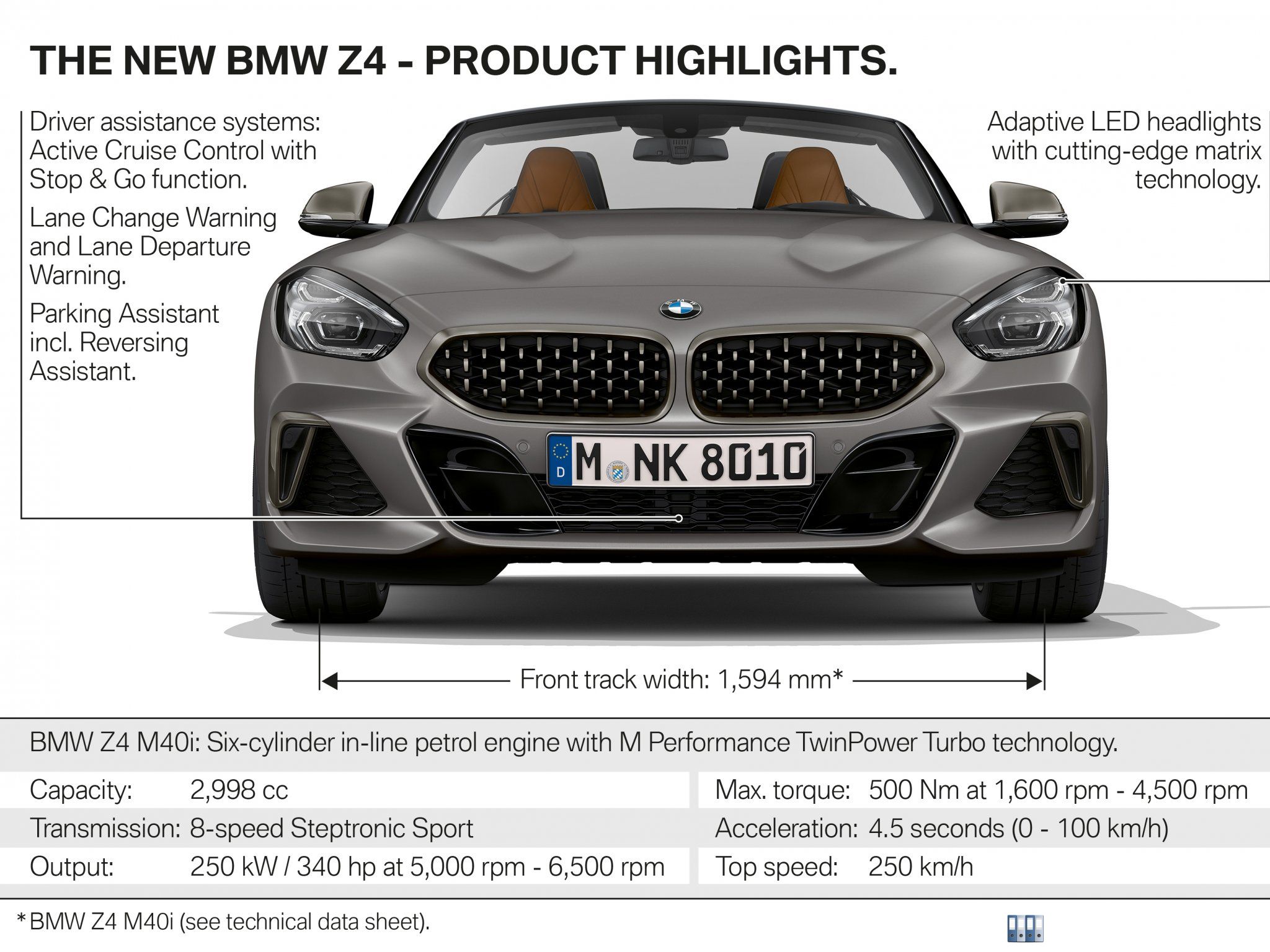 BMW Z4 Roadster - Highlights