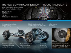 BMW M8 - Highlights