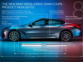 BMW 8er Gran Coupé - Highlights