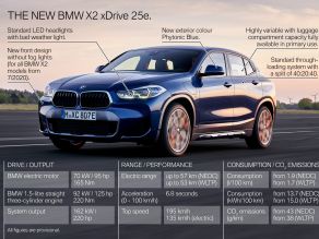 BMW X2 xDrive25e - Highlights