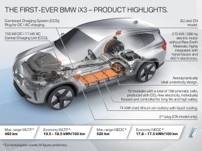 BMW iX3 - Highlights