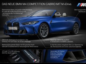 BMW M4 Competition Cabrio mit M xDrive - Highlights