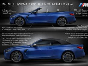 BMW M4 Competition Cabrio mit M xDrive - Highlights