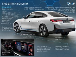 BMW i4 eDrive40 - Highlights
