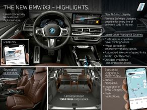 BMW iX3 - Highlights