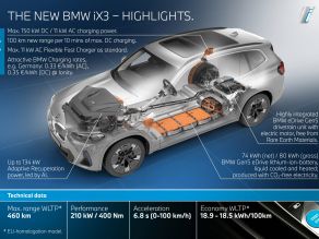 BMW iX3 - Highlights