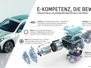 Aufbau eines E-Antriebs und Funktionsweise der Komponenten