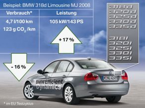 BMW EfficientDynamics für BMW 3er Reihe - Modelljahr 2008