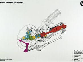BMW Motorrad Paralever, Lehrtafel von 1986