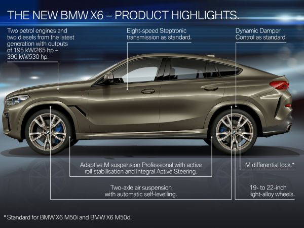 BMW X6 - Highlights