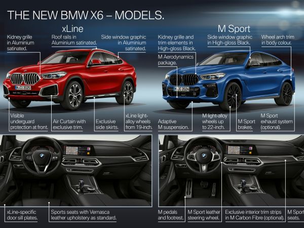 BMW X6 - Highlights