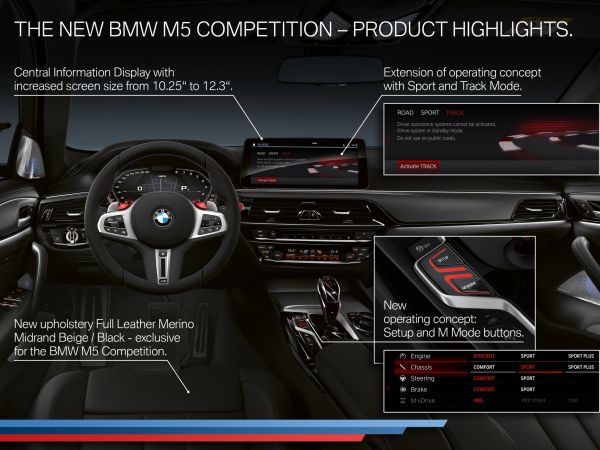 BMW M5 Competition - Highlights