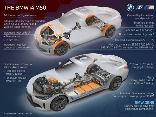 BMW i4 M50 - Highlights