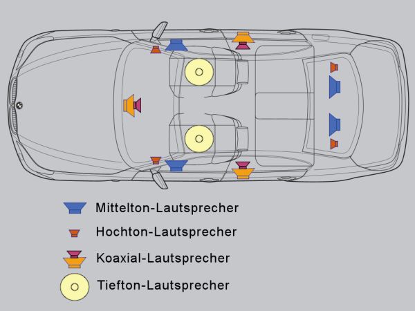 Anordnung der Lautsprecher im Fahrzeug