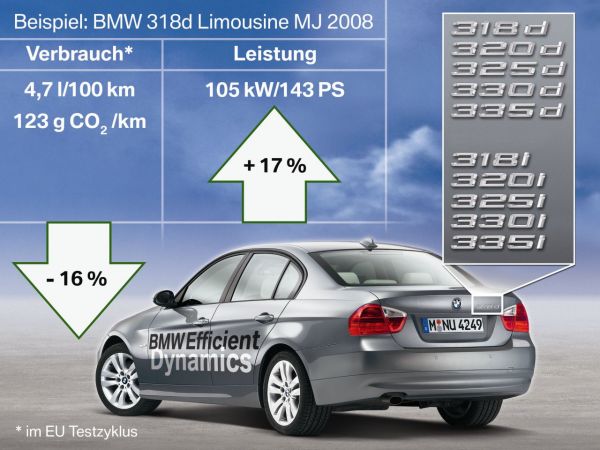 BMW EfficientDynamics