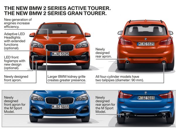 BMW 2er - Highlights