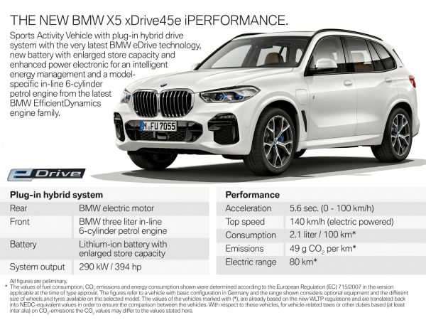 BMW X5 xDrive45e iPerformance