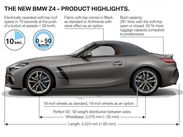 BMW Z4 Roadster - Highlights