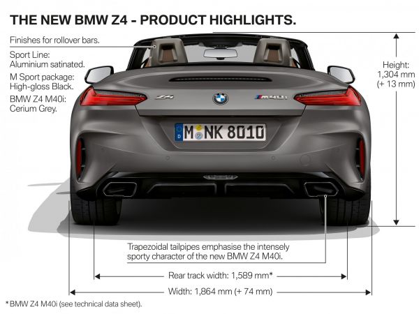 BMW Z4 Roadster - Highlights