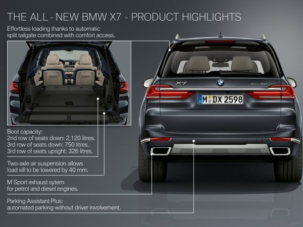 BMW X7 - Highlights