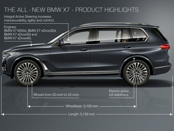 BMW X7 - Highlights