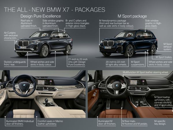 BMW X7 - Highlights