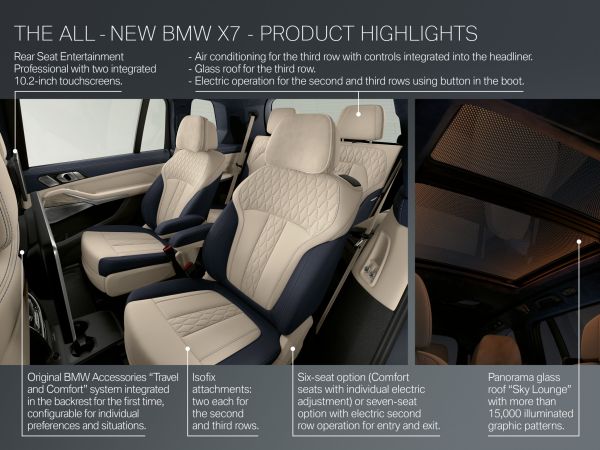 BMW X7 - Highlights